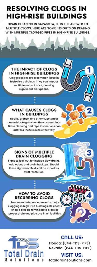 Resolving clogs in high rise buildings